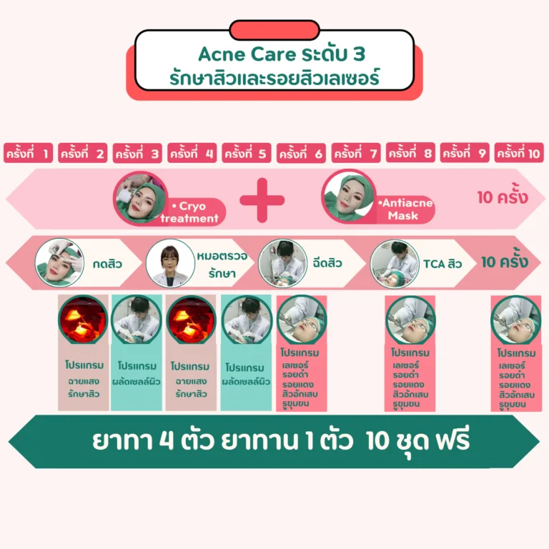 รายละเอียดคอร์สรักษาสิวและรอยสิวเลเซอร์ ระดับ 3 วรวลัญช์ คลินิก โคราช