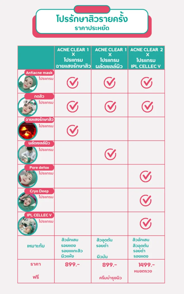 โปรรักษาสิวรายครั้ง ราคาประหยัด วรวลัญช์ คลินิก โคราช - เปรียบเทียบ Acne Clear 1 และ 2 พร้อม IPL CELLEC V
