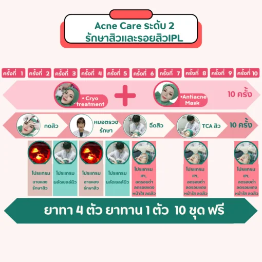 ขั้นตอนการรักษาสิวและรอยสิว IPL 10 ครั้ง วรวลัญช์ คลินิก โคราช