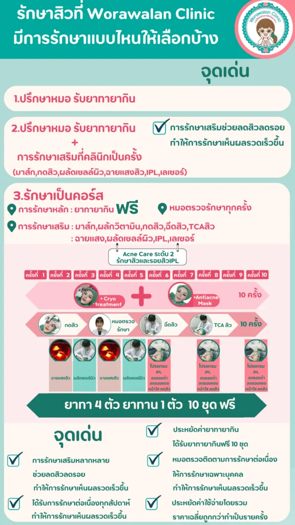 รูปแบบการรักษาสิว วรวลัญช์ คลินิก โคราช มีทั้งรับยาทา ยากิน รักษาเป็นครั้ง และคอร์สรักษาสิวรอยสิว